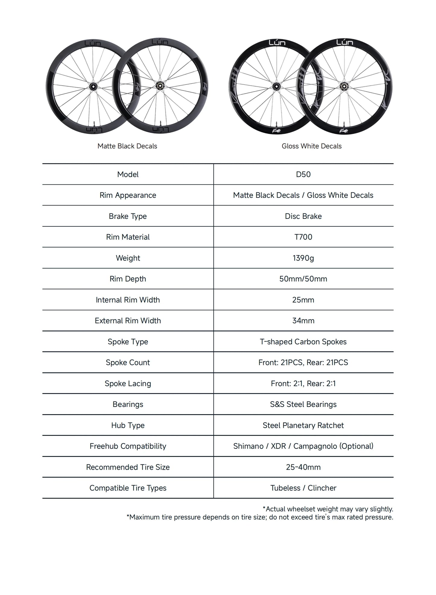 Routte 3 D50 Carbon Wheelset