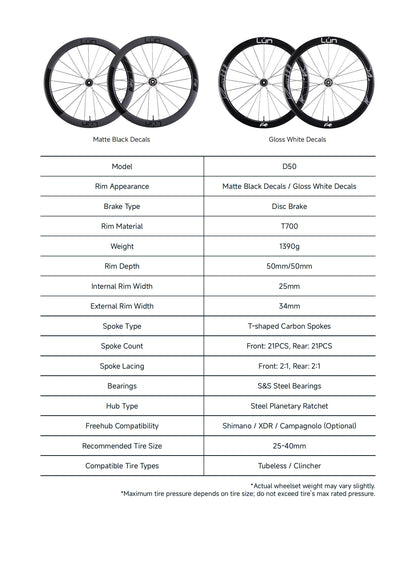 Routte 3 D50 Carbon Wheelset